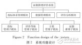 多<b class='flag-5'>指标</b><b class='flag-5'>评价</b>系统设计与实现