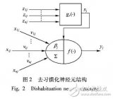 基于非聯合型學習機制的學習<b class='flag-5'>神經元模型</b>