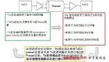 力科<b class='flag-5'>PCIE</b> 3.0系列文章之二——<b class='flag-5'>PCIE</b> 3.0的動(dòng)態(tài)<b class='flag-5'>均衡</b>測(cè)試挑戰(zhàn)