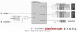 基于OpenBus系统的<b class='flag-5'>FPGA</b><b class='flag-5'>嵌入式</b>设计与<b class='flag-5'>实现</b>