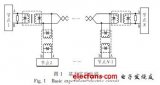 基于脉冲变压<b class='flag-5'>器</b>的总线式RS<b class='flag-5'>485</b><b class='flag-5'>隔离器</b>