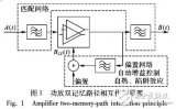 <b class='flag-5'>一種</b>新型動態(tài)X參數(shù)功放<b class='flag-5'>建模</b><b class='flag-5'>方法</b>