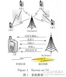 基于<b class='flag-5'>高斯</b><b class='flag-5'>过程</b>回归<b class='flag-5'>学习</b>的频谱分配算法