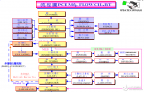 PCB<b class='flag-5'>电路板</b>字典<b class='flag-5'>整理</b>