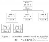 一种新型的决策树<b class='flag-5'>剪枝</b>优化算法