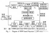 语音带宽<b class='flag-5'>扩展</b>的激励分段<b class='flag-5'>扩展</b><b class='flag-5'>方法</b>