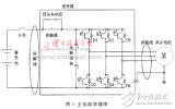 混合<b class='flag-5'>電動汽車</b><b class='flag-5'>用</b>逆變器<b class='flag-5'>關鍵技術</b>解析