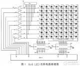 <b class='flag-5'>LED</b><b class='flag-5'>点阵</b>电路及其<b class='flag-5'>动态显示</b>系统的设计