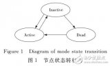 基于机会网络中<b class='flag-5'>能量消耗</b>的缓存管理策略