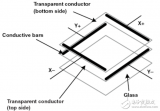 四线<b class='flag-5'>电阻</b>式<b class='flag-5'>触摸屏</b>与<b class='flag-5'>电阻</b>式<b class='flag-5'>触摸屏</b>的基本<b class='flag-5'>结构</b>和驱动原理的<b class='flag-5'>介绍</b>