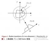 一种新的基于<b class='flag-5'>全局</b><b class='flag-5'>特征</b>的极光图像<b class='flag-5'>分类</b>方法