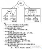 数据中心网络<b class='flag-5'>带宽</b><b class='flag-5'>分配机制</b>