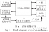 <b class='flag-5'>红外</b><b class='flag-5'>触摸屏</b>系统的组成及基于FPGA的<b class='flag-5'>高分辨率</b><b class='flag-5'>红外</b><b class='flag-5'>触摸屏</b>的设计