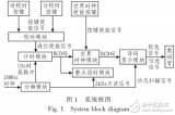 基于Quartus II平臺(tái)的多<b class='flag-5'>功能</b><b class='flag-5'>數(shù)字鐘</b>的設(shè)計(jì)