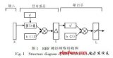 基于RBF神經(jīng)網(wǎng)絡的大型客機<b class='flag-5'>制造成本分析</b>