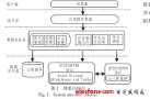 基于微软<b>云</b>计算<b>存储</b>系统及技术<b>服务</b>平台研究