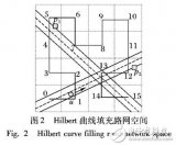 车联网轨迹隐私保护的<b class='flag-5'>未来研究</b><b class='flag-5'>方向</b>