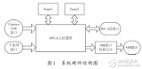 基于<b class='flag-5'>SDI</b><b class='flag-5'>接口</b>的增强显示系统的设计与实现