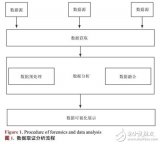 Android取證中<b class='flag-5'>地理位置</b>信息提取分析實現(xiàn)