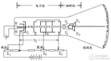 <b class='flag-5'>示波器</b><b class='flag-5'>顯示</b>原理及基于MSP430的<b class='flag-5'>示波器</b><b class='flag-5'>顯示</b>漢字詩詞的設計（附程序代碼）