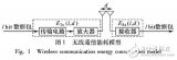 基于節(jié)點等級的自適應(yīng)分<b class='flag-5'>簇</b>算法