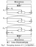 基于Zodiac密碼算法<b class='flag-5'>零</b><b class='flag-5'>相關(guān)</b>線性分析