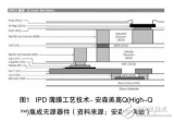 集成<b>无源元件</b>对PCB技术发展的影响分析