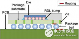 用于倒裝芯片設計的重新<b class='flag-5'>布線</b><b class='flag-5'>層</b><b class='flag-5'>布線</b>技術解析