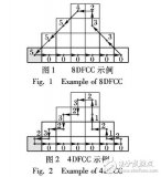 一种新压缩顶点<b class='flag-5'>链</b><b class='flag-5'>码</b>