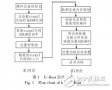 基于ARM9的<b>U-Boot</b>自动识别启动实现