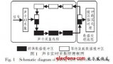 基于声卡的双通道实时<b class='flag-5'>信号</b><b class='flag-5'>采集</b><b class='flag-5'>处理系统</b>设计