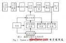 基于<b class='flag-5'>2SD315AI</b>的靜電除塵用高頻高壓電源研制