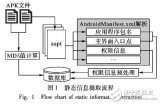 基于<b class='flag-5'>深度</b><b class='flag-5'>學(xué)習(xí)</b>的安卓惡意應(yīng)用<b class='flag-5'>檢測</b>