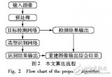 基于深度卷積神經網絡的<b class='flag-5'>航空器</b>目標檢測與識別