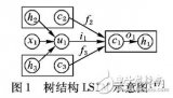 基于分層組合模式的<b class='flag-5'>句子</b>組合模型