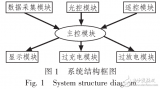 基于<b class='flag-5'>單片機</b><b class='flag-5'>控制</b>的<b class='flag-5'>太陽能</b>LED<b class='flag-5'>路燈</b>照明<b class='flag-5'>系統(tǒng)</b>的設(shè)計與實現(xiàn)