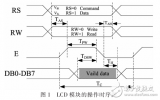 基于FPGA设计<b>LCD</b>显示<b>控制器</b>相关知识<b>详解</b>
