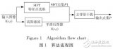 一種去冗余的SIFT<b class='flag-5'>特征提取</b><b class='flag-5'>方法</b>