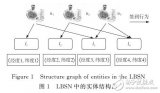 基于位置社交网络的<b class='flag-5'>地点</b>推荐算法