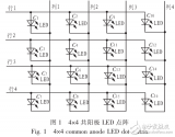 基于<b class='flag-5'>單片機</b>的<b class='flag-5'>LED</b><b class='flag-5'>點陣</b>顯示控制的設計與實現