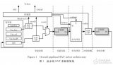 基于硬件可編程邏輯的<b class='flag-5'>SAT</b><b class='flag-5'>求解</b>算法研究與進(jìn)展