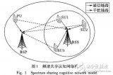 基于博弈论的联合<b class='flag-5'>功率</b>控制与速率<b class='flag-5'>分配</b>算法