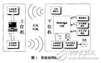 基于<b class='flag-5'>ATmega128</b>的智能<b class='flag-5'>機器人</b>小車<b class='flag-5'>控制系統(tǒng)</b>設(shè)計