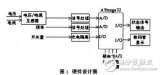 单片机在<b class='flag-5'>变压器</b><b class='flag-5'>故障</b><b class='flag-5'>检测</b>中的应用