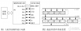 <b class='flag-5'>MSP430</b>F14X微控制器简介及基于单片机的<b class='flag-5'>人机界面</b>设计