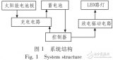 基于AT89S<b class='flag-5'>51</b><b class='flag-5'>單片機</b>的<b class='flag-5'>太陽能</b>LED<b class='flag-5'>路燈</b>照明<b class='flag-5'>控制</b>的設(shè)計與實現(xiàn)