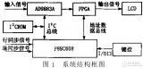 单片机在液晶<b class='flag-5'>显示器</b><b class='flag-5'>驱动</b>板中的应用介绍