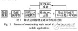 基于<b class='flag-5'>LDA</b>主題模型的移動應(yīng)用的相似度矩陣