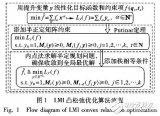 凸松弛全局優(yōu)化<b class='flag-5'>機(jī)器人手眼</b><b class='flag-5'>標(biāo)定</b>