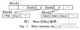 Pmfs<b class='flag-5'>中</b><b class='flag-5'>目錄</b>項(xiàng)索引的實(shí)現(xiàn)